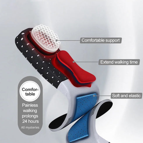 Customizable Orthotic Insoles